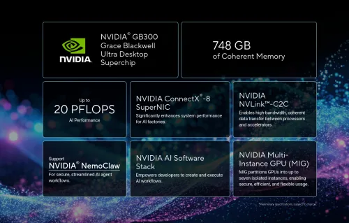 Máy trạm AI ASUS ExpertCenter Pro ET900N G3 (Single NVIDIA Grace CPU/ Single NVIDIA Blackwell Ultra GPU/ RAM 748 GB/ Ubuntu)